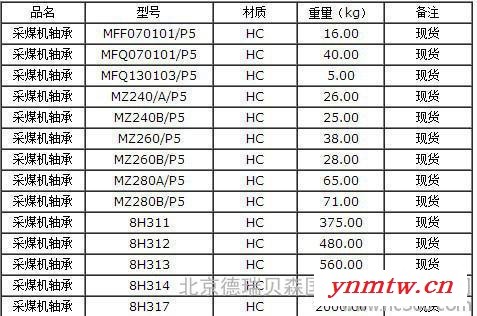 采煤机专用满装滚子轴承ZM260B轴承-【山西太原采煤机轴承