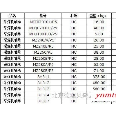 采煤机专用满装滚子轴承ZM260B轴承-【山西太原采煤机轴承