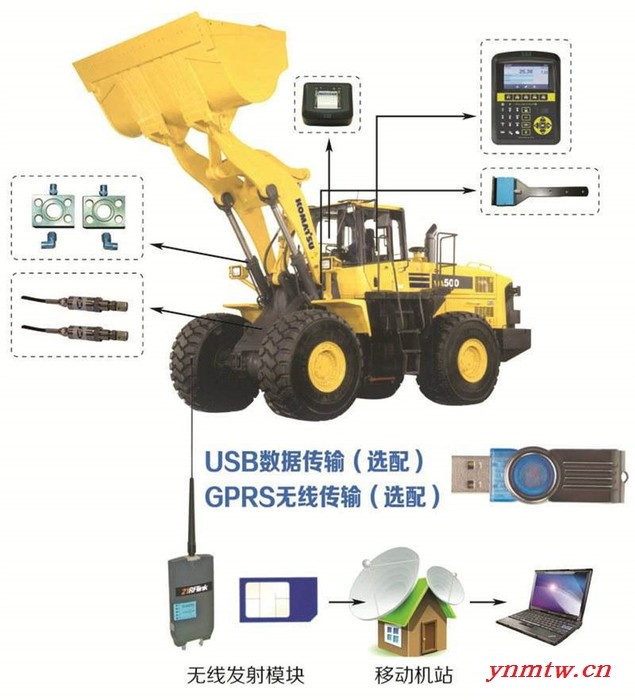 铲车称 铲车秤装载机秤 铲车秤生产厂家 铲车秤价格 全国包安装；进口传感器，彩色屏幕，带打印，美观大方上档次图2