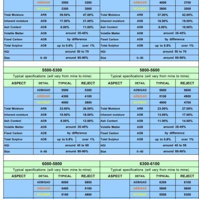 大量供应印尼动力煤
