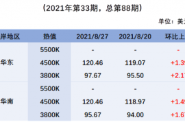 国内煤炭股集体走强，国家发改委政策发力缓解供应偏紧格局