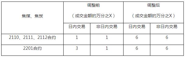 煤炭,煤炭价格,焦煤,焦炭,动力煤,焦炭价格,无烟煤,焦煤价格
