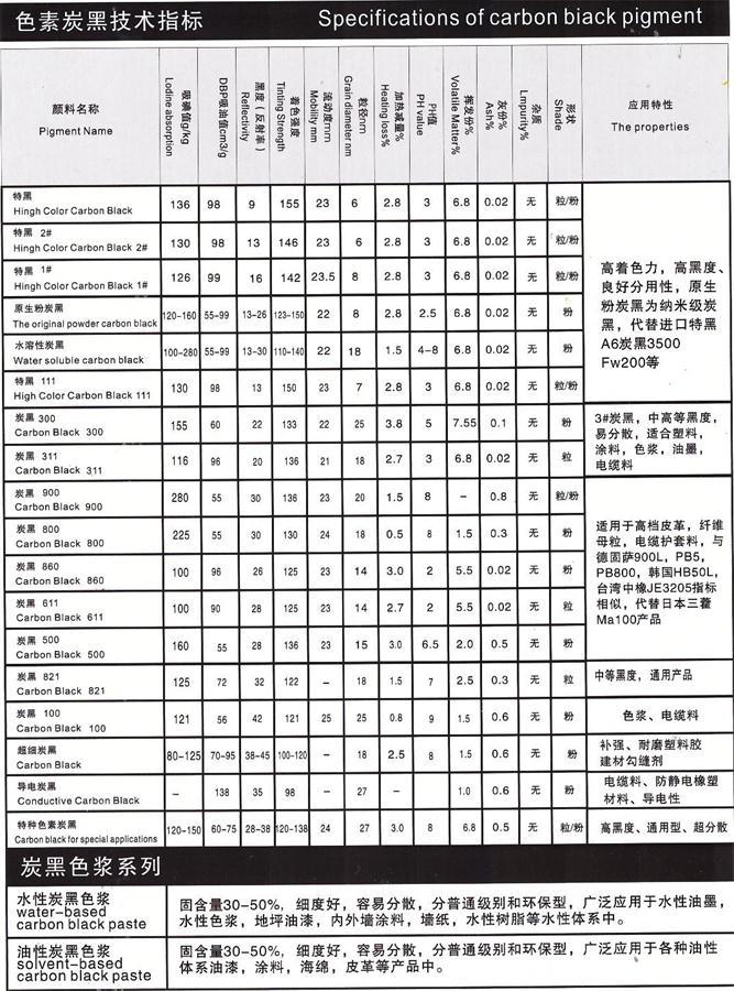 碳黑粉末色素炭黑 水溶性碳黑 水泥建筑水溶性碳黑 特黑 2#示例图1