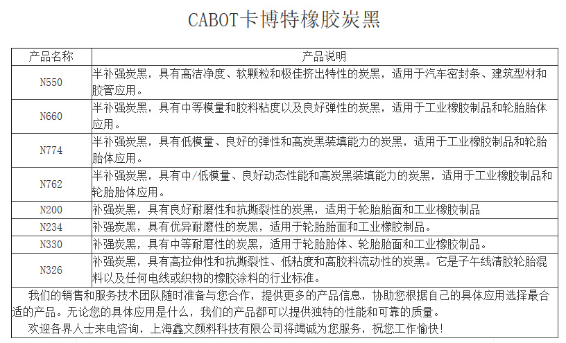 CABOT卡博特橡胶补强高耐磨炉黑碳黑(炭黑)N234示例图2