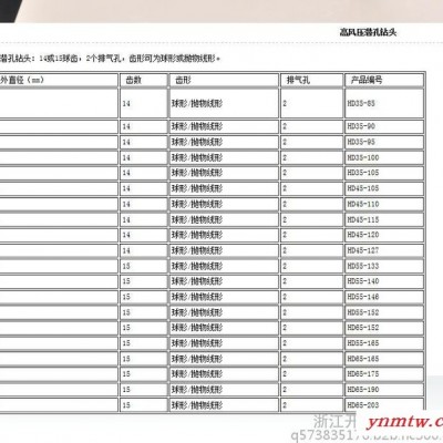 浙江开宇高风压潜孔钻头手持式风动凿岩钻头