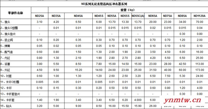湖南新金刚ND系列 新金刚钻具潜孔冲击器、潜孔钻、钎头批发销售价格优惠图1