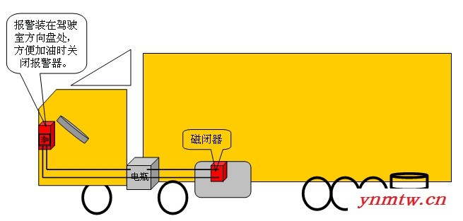 供应固安诺100-1卡车防偷油、偷电瓶报警器图1