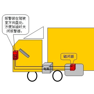 供应固安诺100-1卡车偷油、偷电瓶报警器