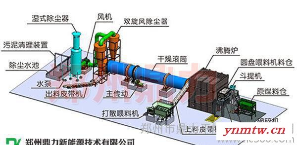 煤矿上煤泥如何 煤泥干燥设备视频 煤炭化工和煤炭的深加工图2