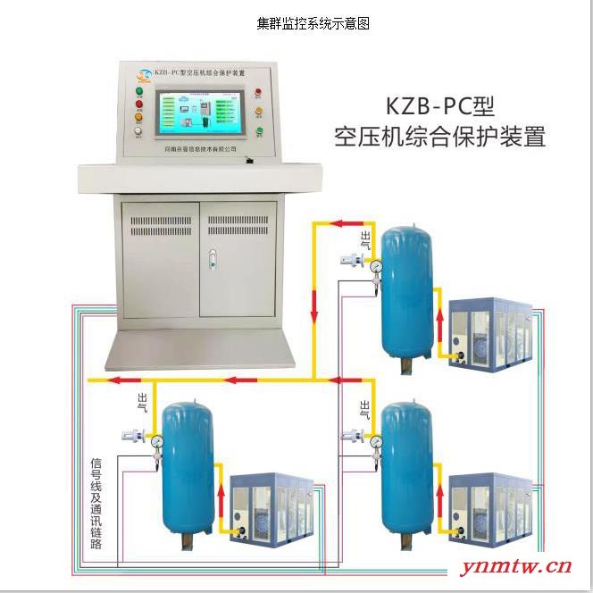 河南喜客GZB-PC矿山空压机无人值守在线监控系统秀南煤业安全运行15载图1