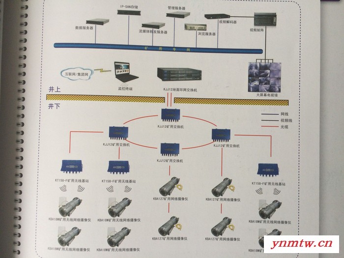 KJ707煤矿工业视频监控系统 防爆摄像仪图1