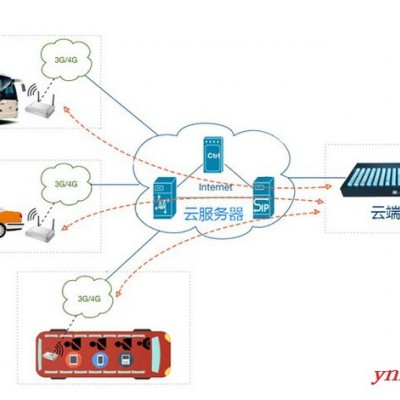 云**车载WiFi系统方案_亿优公交WiFi覆盖方案