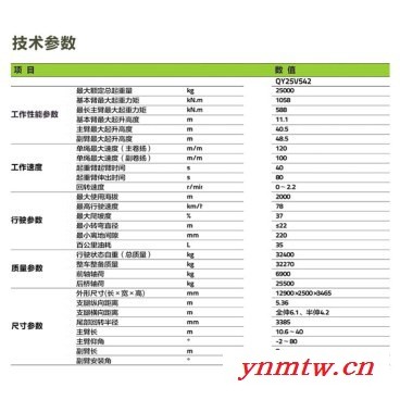 供应ZOOMLION中联重科QY25V542.4汽车起重机、起重机图3