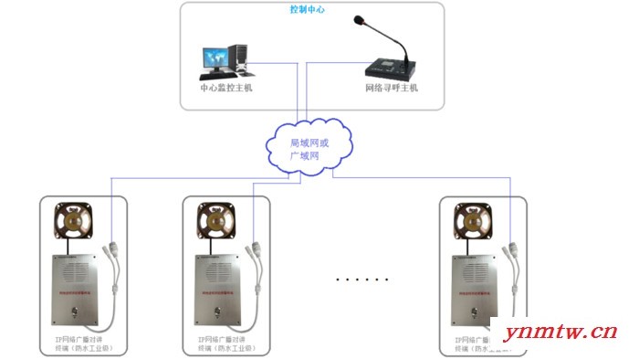 锐科达智慧城市智慧灯杆IP网络广播紧急求助系统