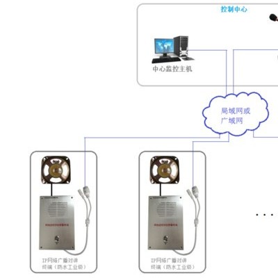 锐科达智慧城市智慧灯杆IP网络广播紧急求助系统