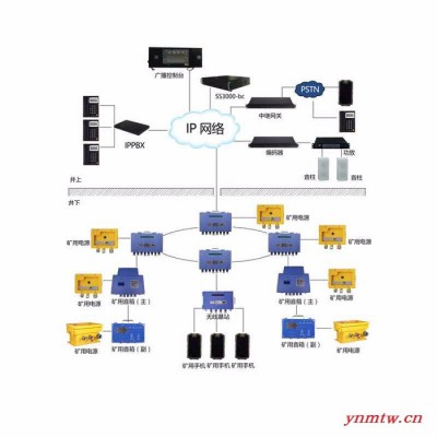 防爆广播系统 井下应急广播 厂家专业方案设计