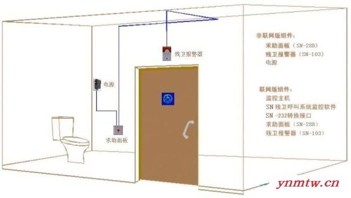 卫生间报警系统，无障碍残卫报警器，紧急求助报警系统图1