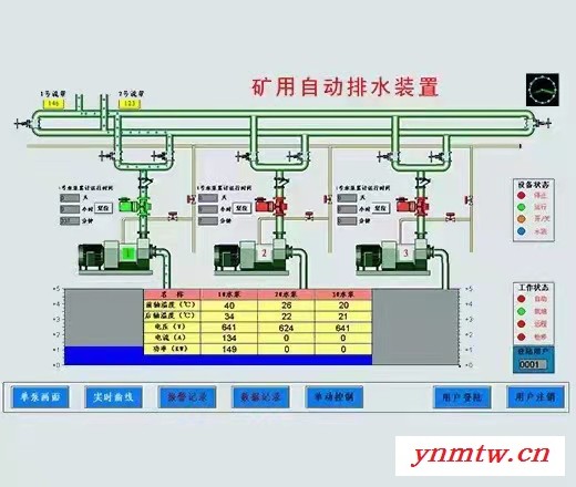 河南喜客井下水泵房在线监控系统图2