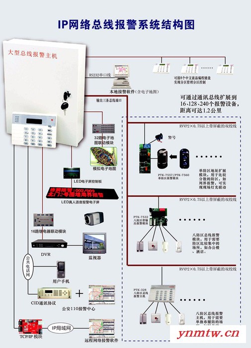 供应PTK-7416  监狱紧急报警系统 IP网络报警主机图2
