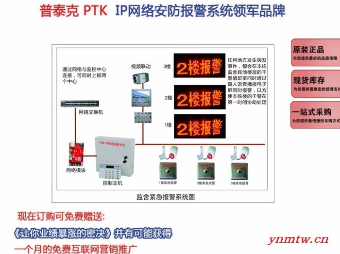 供应PTK-7416  监狱紧急报警系统 IP网络报警主机图1