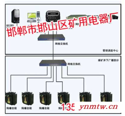 井下广播系统【邯郸矿用电器厂】井下广播系统厂家图2