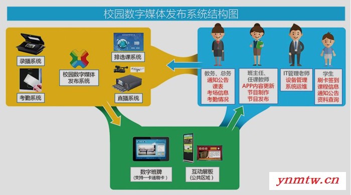 设备中央监控系统平台 屏幕显示及控制接口模块 接口模块厂家