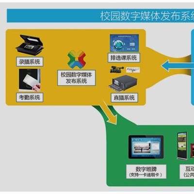 设备中央监控系统平台 屏幕显示及控制接口模块 接口模块厂家