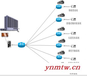 设备中央监控系统平台 屏幕显示及控制接口模块 接口模块厂家图3