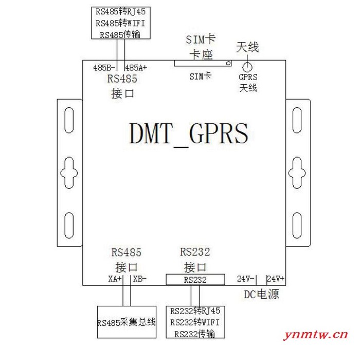威盛通讯管理机电力监控通讯管理机配电房监控仪表电气综合监控系统图3