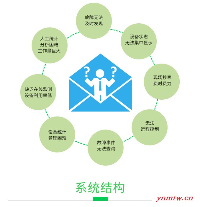 安科瑞电力监控系统Acrel-2000Z/B 智能配电房 实时监测运行状态 用于工业和民用建筑新建改建扩建图6