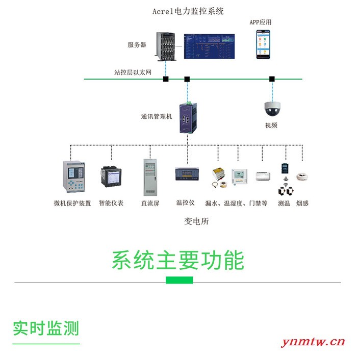安科瑞电力监控系统Acrel-2000Z/B 智能配电房 实时监测运行状态 用于工业和民用建筑新建改建扩建图3