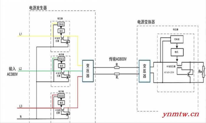 内蒙古通辽高速公路监控系统深圳稳压器生产厂家供应隔离转换器-电源发生器图4