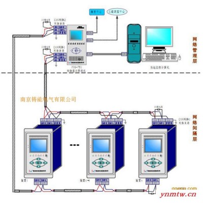 南自PS6000 配变环境综合监控系统  电力监控系统