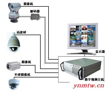 监控系统,专业安装视频监控,8路图1