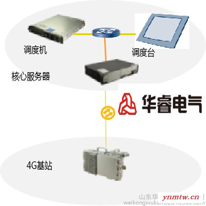 防爆煤矿无线通信系统在煤矿通信的应用KT158矿山4g通讯系统 无线矿山WIFI 井下本安4G通讯设备图4