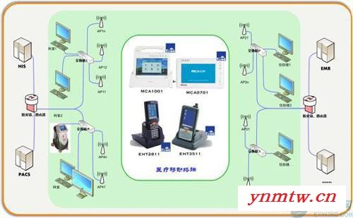 泰立特TLT医护人员紧急求助系统图1