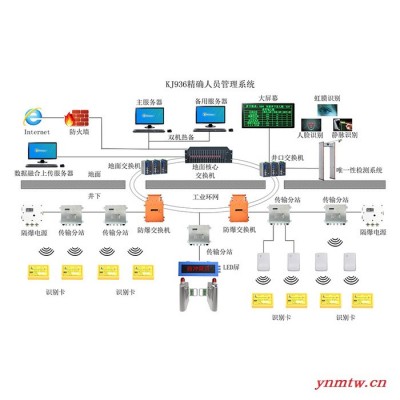 新云鹏KJ936井下人员定位系统  工业自动化