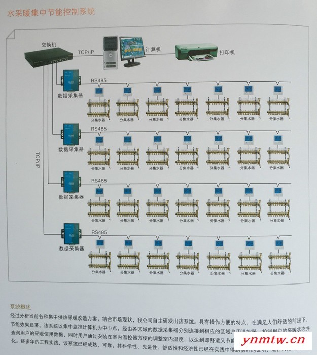 Elsonic/亿林中央空调计费监控系统中央空调计费系统图4