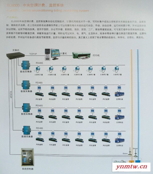 Elsonic/亿林中央空调计费监控系统中央空调计费系统图2