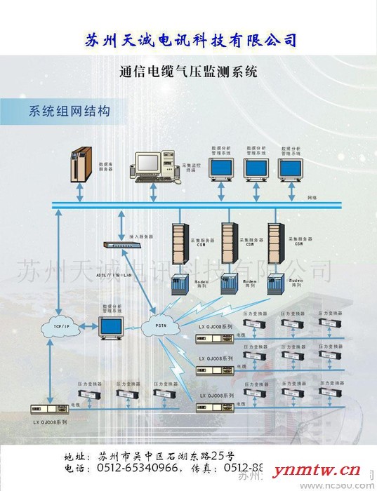 天诚电讯STC08通信电缆气压监控系统图3