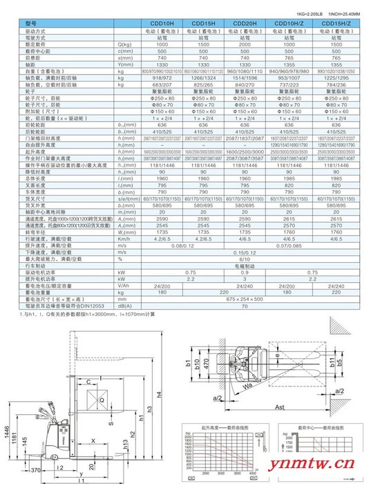 北京大兴亦庄凯力丰供应全新西林叉车全电动堆高车CDD10H-35 电动液压升高车 1吨叉车电瓶堆垛车 搬运车叉车电动装卸