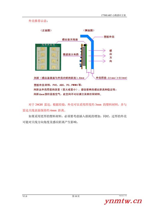 养老院监控系统177HEART心跳感应方案图5