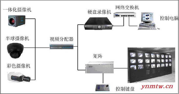 创统力机房监控系统图2