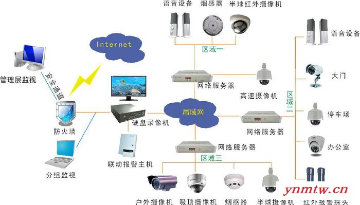 创统力机房监控系统图1