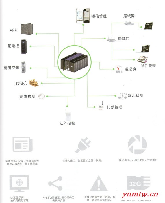 创统力机房监控系统图4