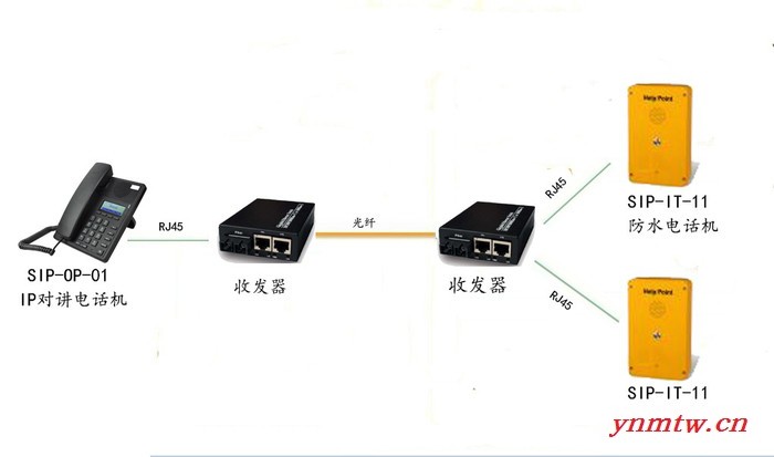 思璞 120紧急求助系统 户外求助电话机图1