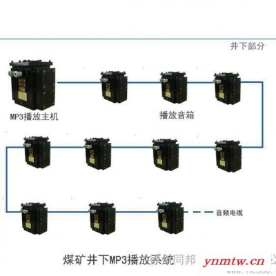 供应同邦电控BJ127煤矿井下MP3播放系统
