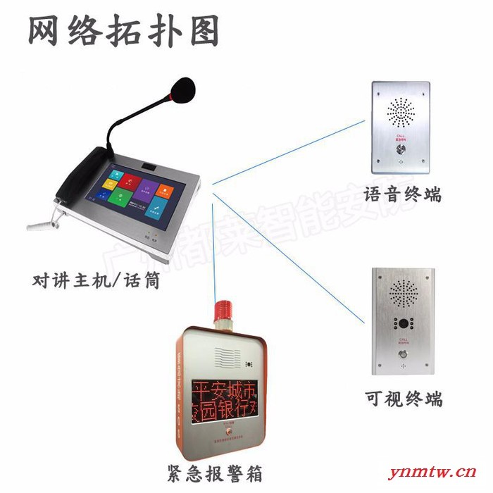 IP紧急求助对讲 IP网络对讲系统 无人值守求助 求助应急对讲 值班室监控室对讲主机 一键呼叫对讲系统 银行监狱平安城市图2