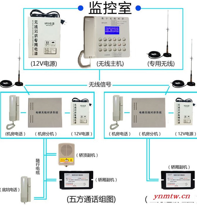 刘付氏LF-128 电梯无线对讲,广东电梯无线对讲厂家，电梯无线对讲批发，电梯紧急呼叫对讲系统，消防验收五方对讲系统图4