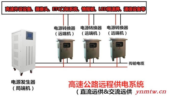 内蒙古鄂尔多斯高速公路监控系统稳压器批发图4